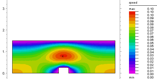 velocity plot